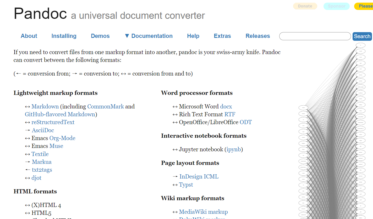 sublime之pandoc的build