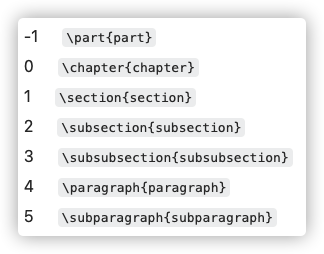 Latex 四级编号1.1.1.1设置